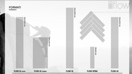 flow formati